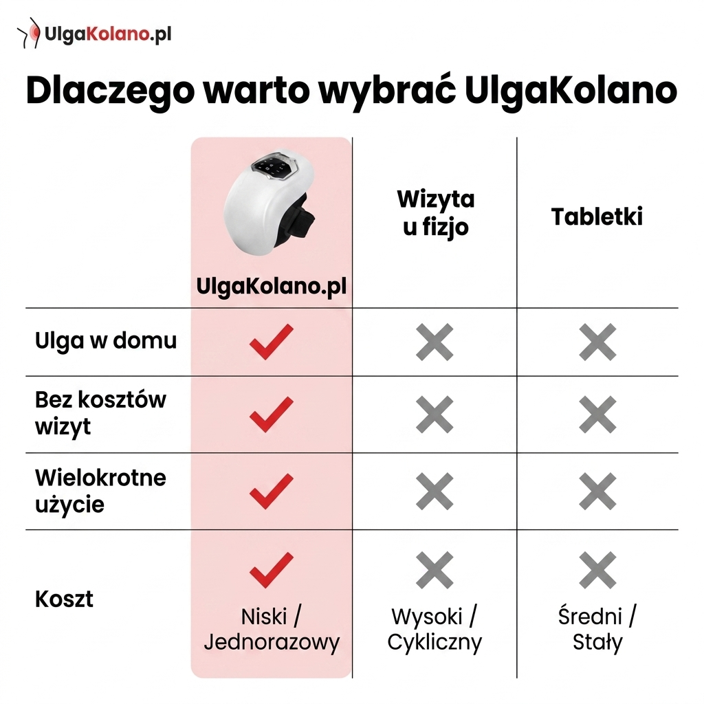 Masażer do kolan 3-w-1 z ciepłem podczerwonym i łagodzeniem bólu